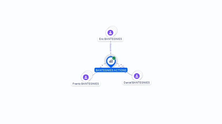 Cartographie gratuite de BANTEGNIES ACTIONS