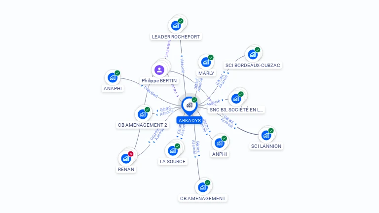 Cartographie gratuite d'ARKADYS