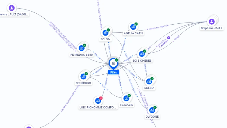 Cartographie gratuite de FIGA