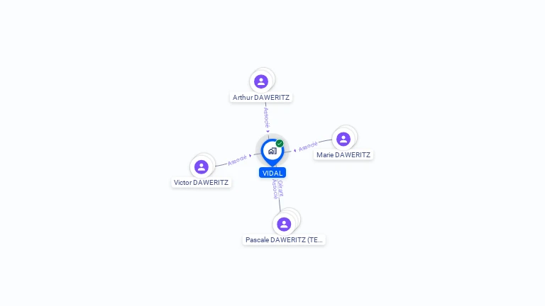 Cartographie gratuite de VIDAL