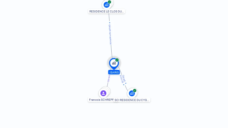 Cartographie gratuite d'ISARIS