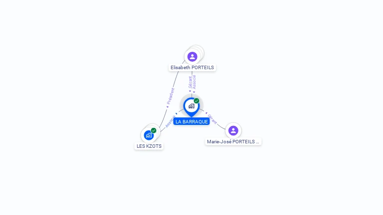 Cartographie gratuite de LA BARRAQUE