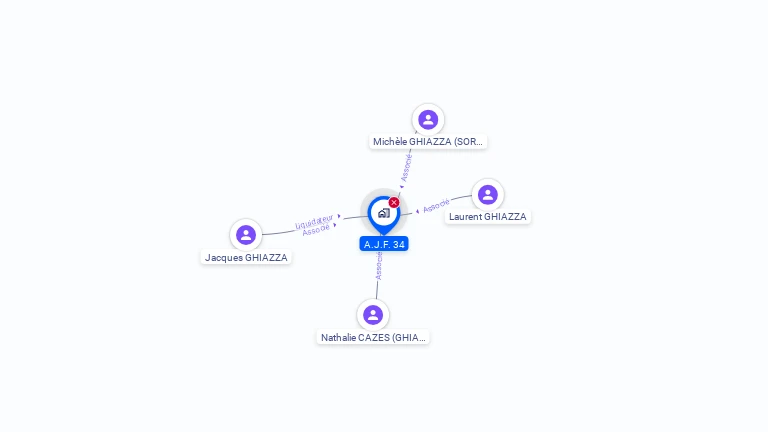 Cartographie gratuite de SCI AJF 34