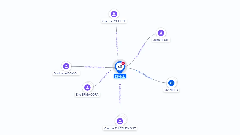 Cartographie gratuite de DIVIAL