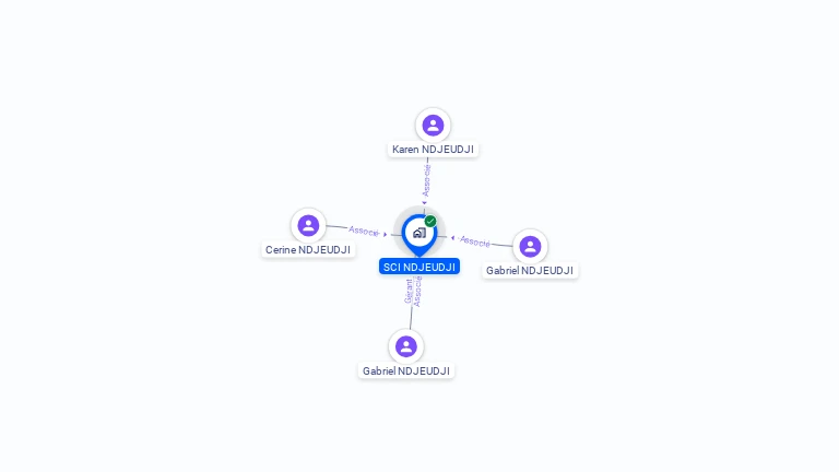 Cartographie gratuite de SCI NDJEUDI