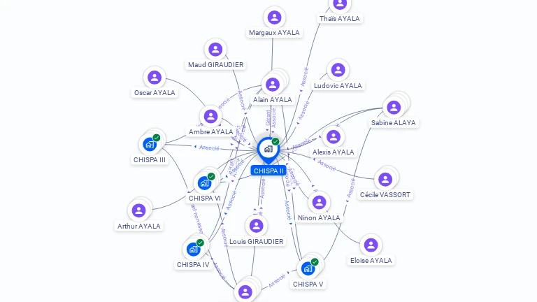 Cartographie gratuite de CHISPA II