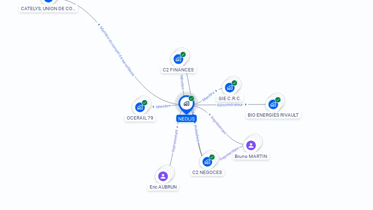 Cartographie gratuite de NEOLIS