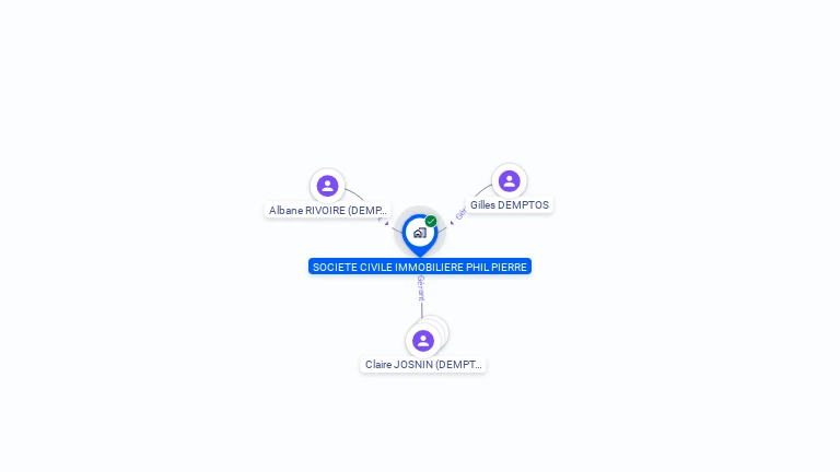 Cartographie gratuite de SCI PHIL PIERRE