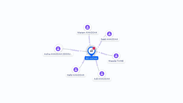 Cartographie gratuite de SCI AICHA