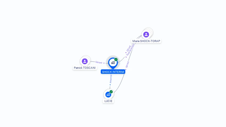 Cartographie gratuite de SHOCK INTERIM