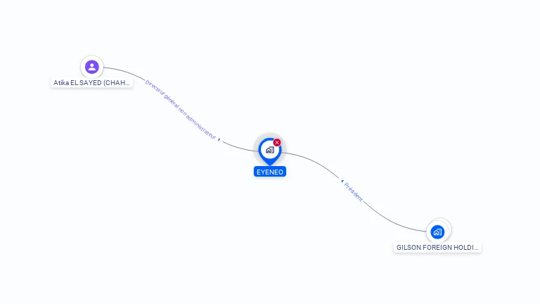 Cartographie gratuite d'EYENEO