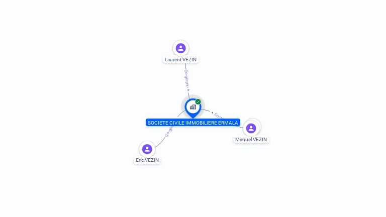 Cartographie gratuite de SCI ERMALA