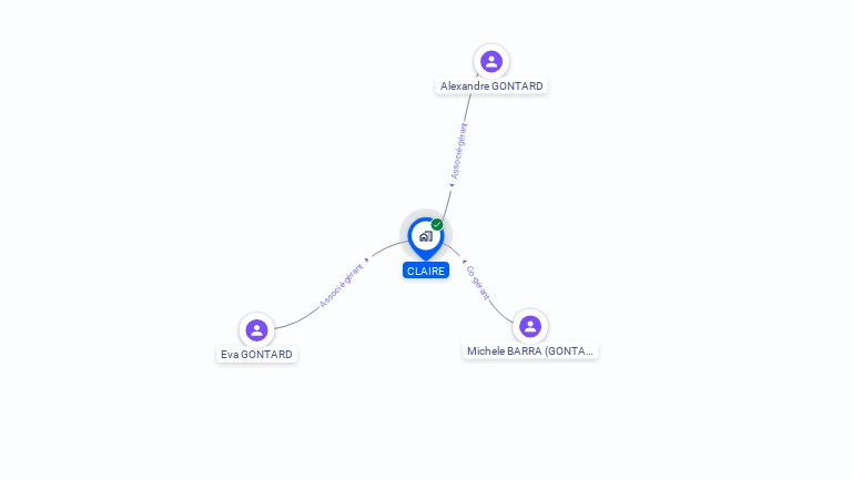 Cartographie gratuite de CLAIRE