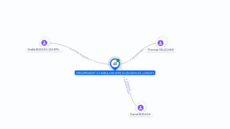 Cartographie gratuite de GIE GPT AMBULANCIERS BASSIN LONGWY