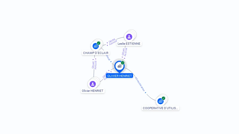 Cartographie gratuite d'OLIVIER HENRIET