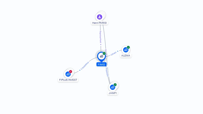Cartographie gratuite de FIMID