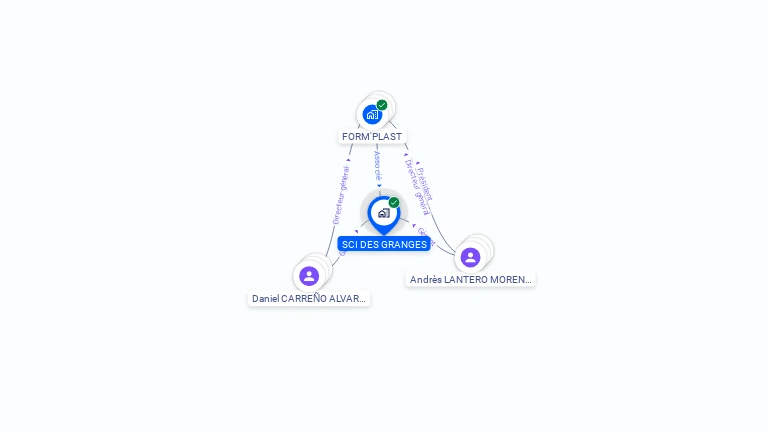 Cartographie gratuite de SCI DES GRANGES