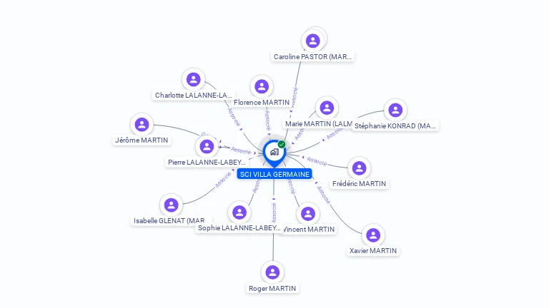 Cartographie gratuite de SCI VILLA GERMAINE