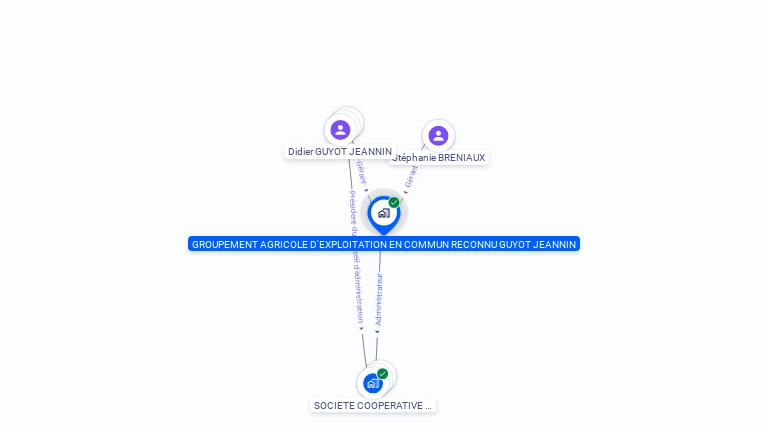 Cartographie gratuite de GAEC GUYOT-JEANNIN