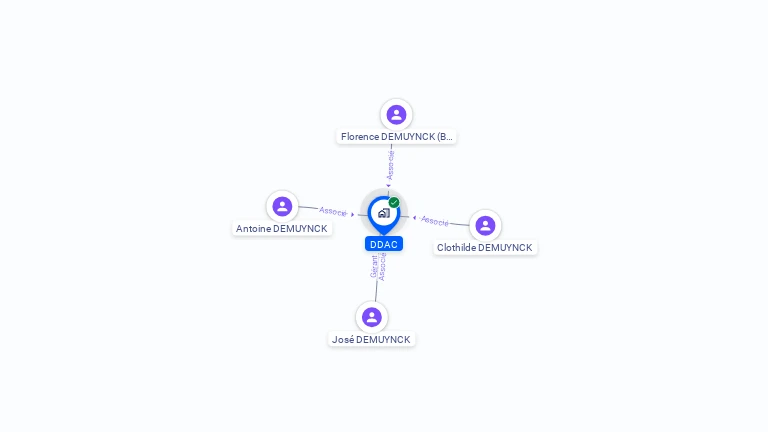 Cartographie gratuite de DDAC