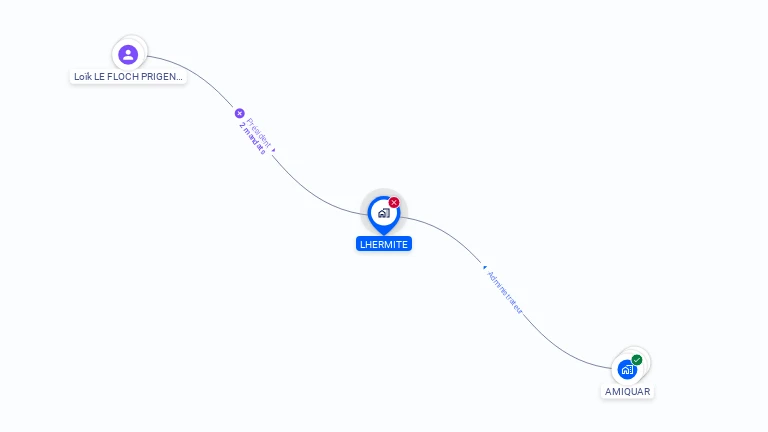 Cartographie gratuite de LHERMITE