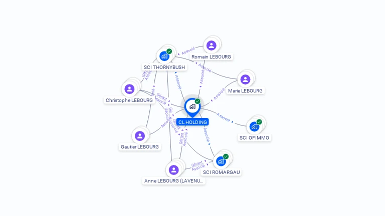 Cartographie gratuite de CL HOLDING