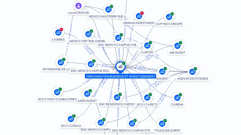 Cartographie gratuite d'ORGANISATION BUSINESS ET INVESTISSEMENT