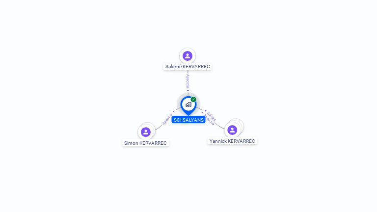Cartographie gratuite de SCI SALYANS