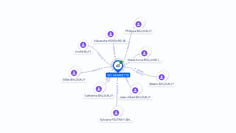 Cartographie gratuite de SCI HENRIETTE