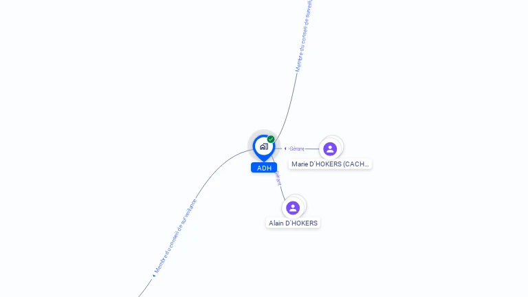 Cartographie gratuite d'ADH