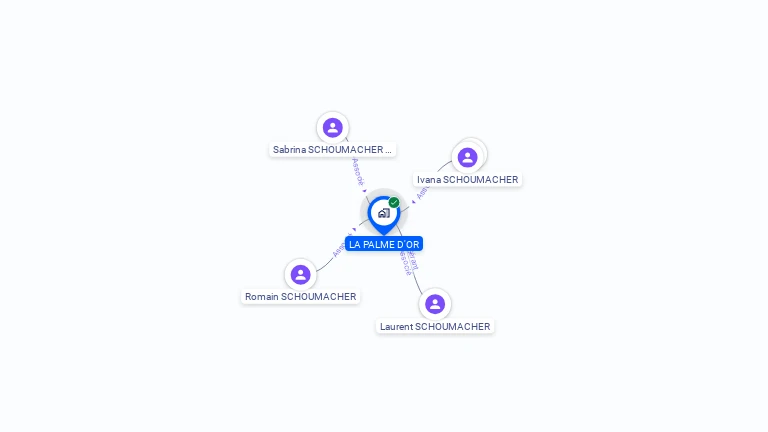 Cartographie gratuite de LA PALME D'OR