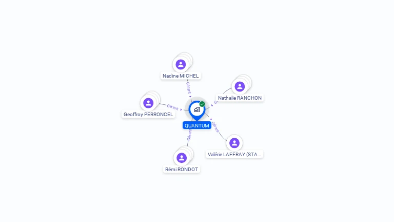 Cartographie gratuite de QUANTUM