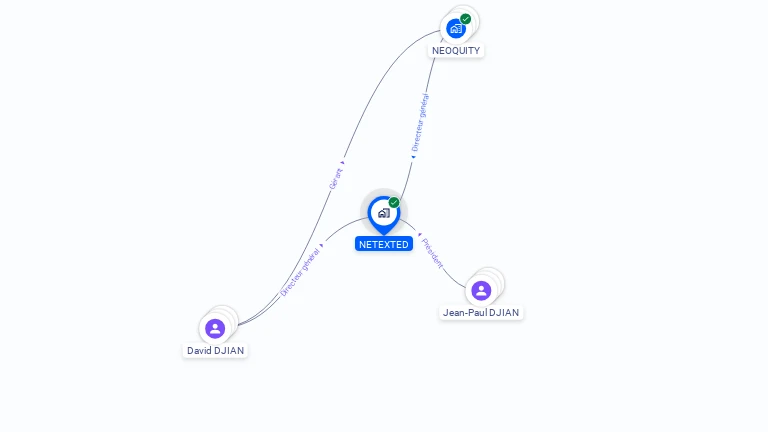 Cartographie gratuite de NETEXTED