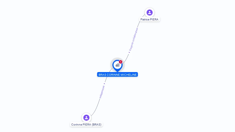 Cartographie gratuite de MADAME CORINNE PIERA