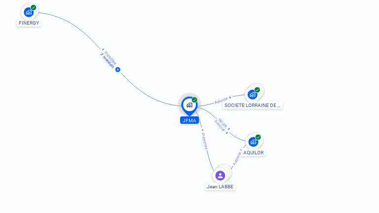 Cartographie gratuite de JFMA