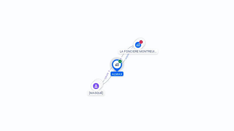 Cartographie gratuite d'ALMAX