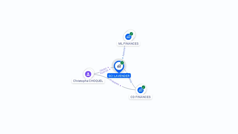 Cartographie gratuite de SCI LAVENDER
