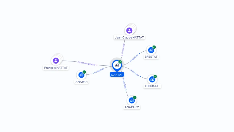 Cartographie gratuite de DARTAT
