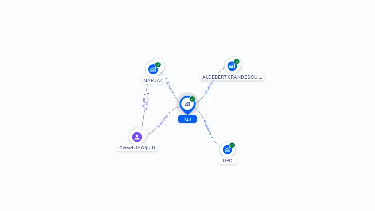 Cartographie gratuite de MJ
