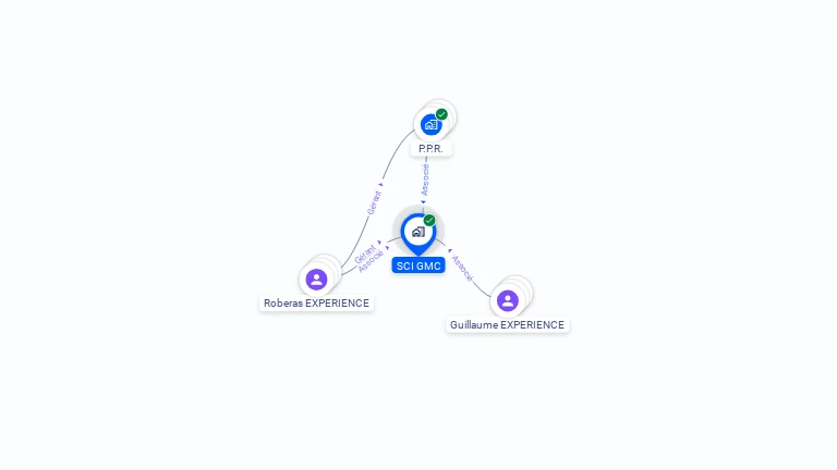 Cartographie gratuite de SCI GMC