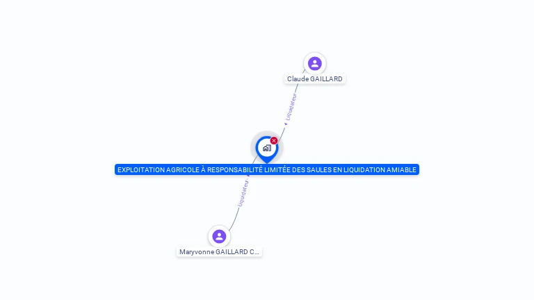 Cartographie gratuite d'EARL DES SAULES