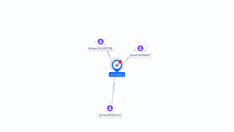 Cartographie gratuite d'ACTION 3