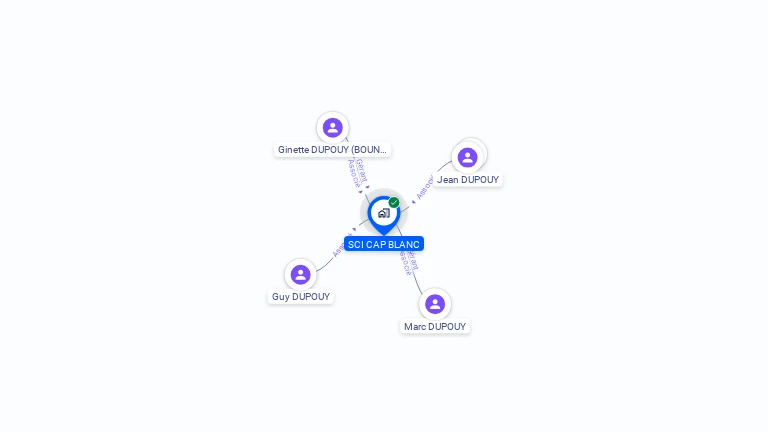 Cartographie gratuite de SCI CAP BLANC