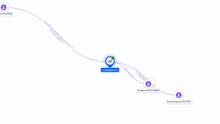 Cartographie gratuite de SA COMEBACK