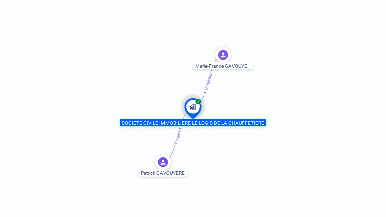 Cartographie gratuite de SCI LOGIS CHAUFFETIERE