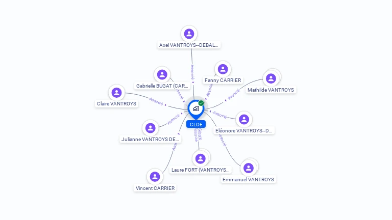 Cartographie gratuite de CLOE