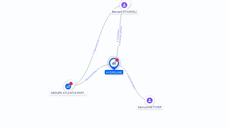 Cartographie gratuite de HYDROLINE