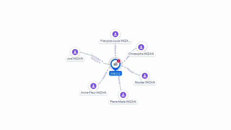Cartographie gratuite d'ENEZIZ