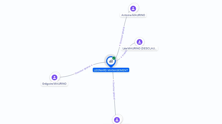 Cartographie gratuite de LEONARD MANAGEMENT