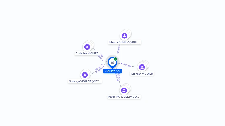 Cartographie gratuite de VIGUIER SCI